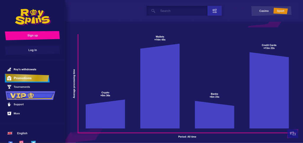 Bitkoin za onlajn kockanje royspins primer