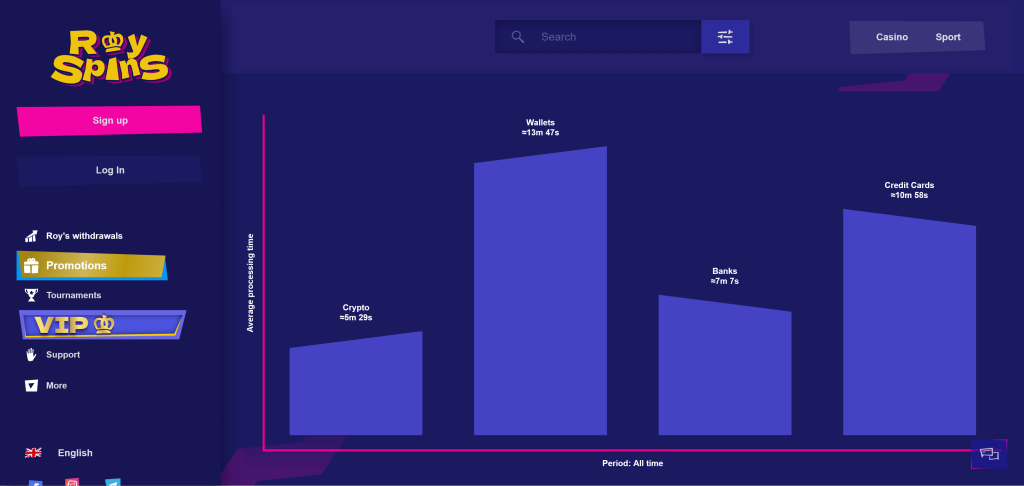 Kazina sa najbržim isplatama royspins