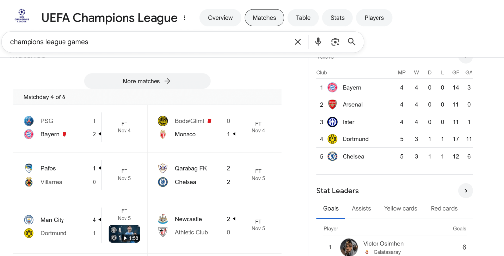 fudbalska magija liga sampiona