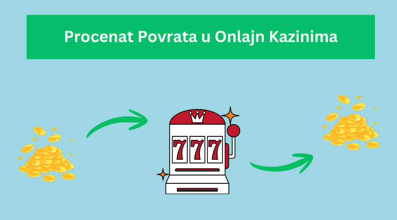 procenat povrata igračima ilustracija