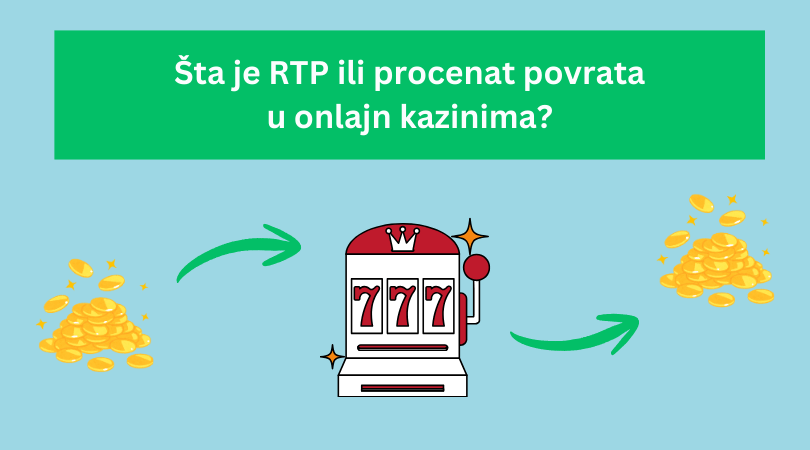 procenat povrata igračima naslovna